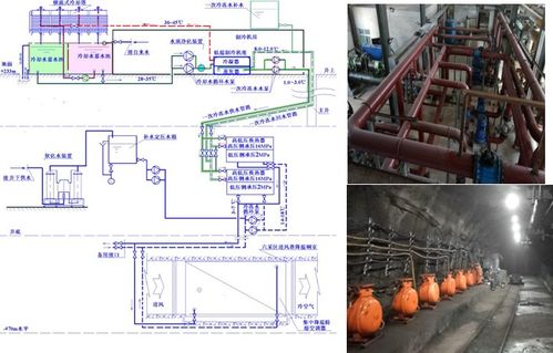 礦井降溫與礦井水資源化再生利用技術(shù) 資源再生利用的協(xié)同創(chuàng)新路徑