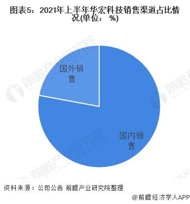 2022年中國廢鋼行業龍頭企業分析 華宏科技，再生資源加工裝備的先行者
