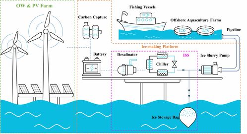 電轉冰 開啟深遠海綠色電能規(guī)模化消納與資源再生的創(chuàng)新之路